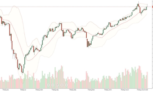 Blog chứng khoán: Liên tục 