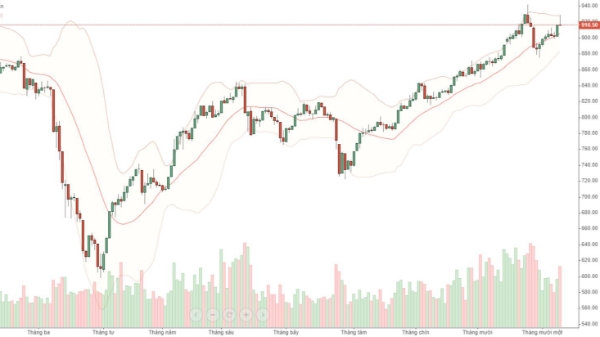 Blog chứng khoán: Liên tục 