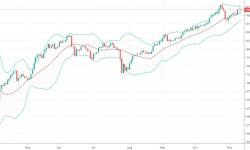 Blog chứng khoán: Phái sinh ngày càng quậy!