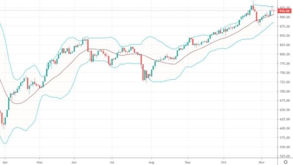 Blog chứng khoán: Phái sinh ngày càng quậy!