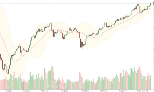 Blog chứng khoán: Tiền hút hết vào cổ ngân hàng