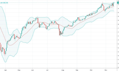 Blog chứng khoán: VNI vượt đỉnh, điều gì tiếp theo?