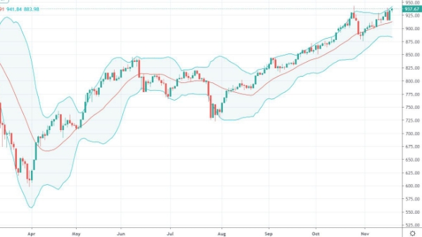 Blog chứng khoán: VNI vượt đỉnh, điều gì tiếp theo?
