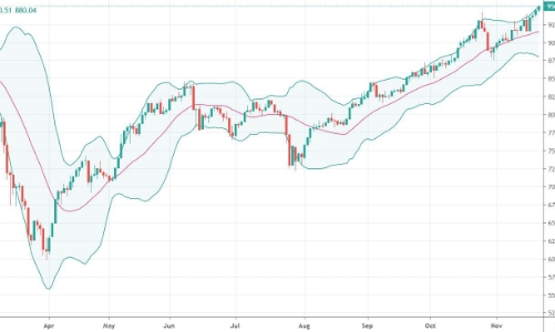 Blog chứng khoán: Phái sinh đang phát tín hiệu gì?