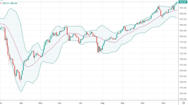 Blog chứng khoán: Phái sinh đang phát tín hiệu gì?
