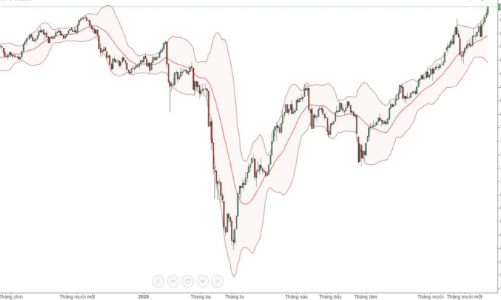 Blog chứng khoán: Short dày hơn, basis bắt đầu âm