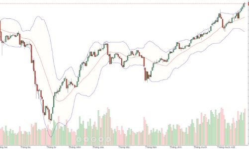 Blog chứng khoán: Tiền khủng, giá yếu, có khi là xả!