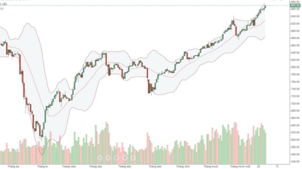 Blog chứng khoán: Thử thách phía trước