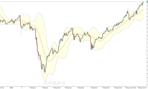 Blog chứng khoán: Basis bất ngờ âm