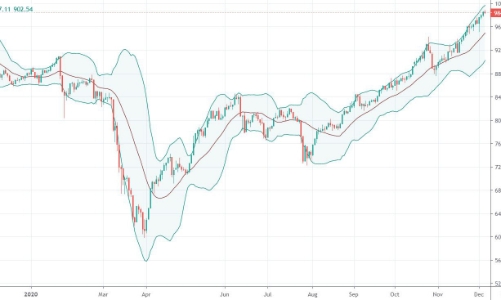 Blog chứng khoán: Chỉ số sẽ lên tiếp bằng trụ