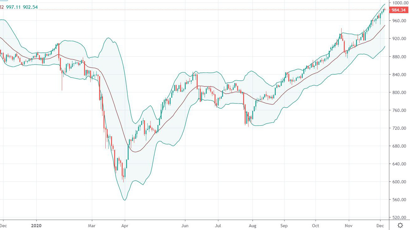 Kéo trụ ở VN30 không hiệu quả bằng VNI, nên VN30 hôm nay dao động rất hẹp và chốt giảm.