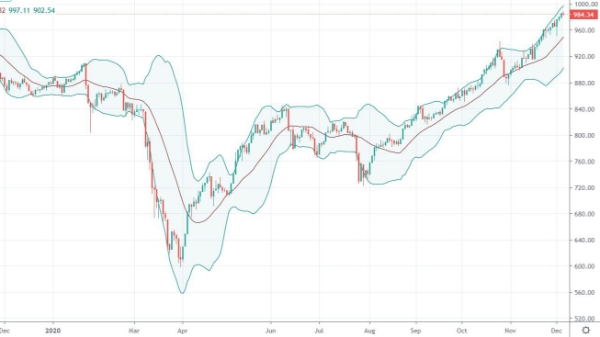 Blog chứng khoán: Chỉ số sẽ lên tiếp bằng trụ
