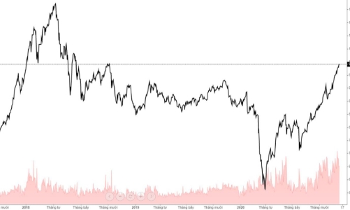 Blog chứng khoán: Tâm lý dò đỉnh trên thị trường phái sinh
