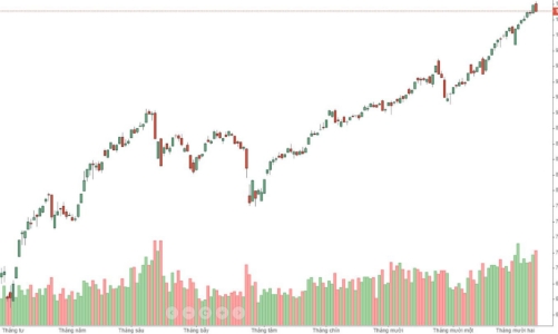 Blog chứng khoán: Hi vọng tiền còn mạnh