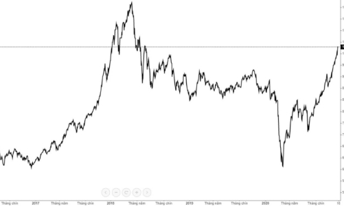 Blog chứng khoán: Bán là mất, diễn biến 2017 đang lặp lại
