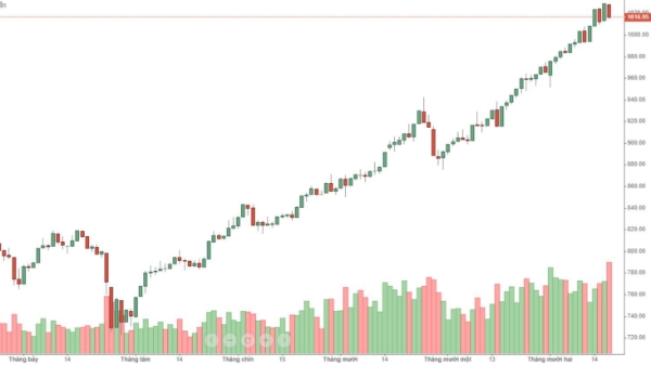 Blog chứng khoán: