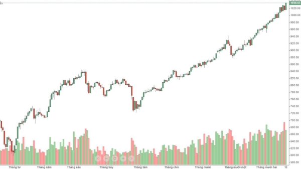 Blog chứng khoán: Hãy để tiền cuốn đi
