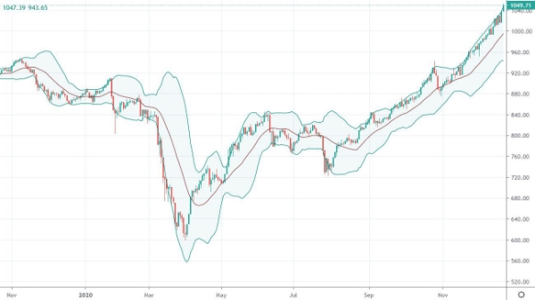 Blog chứng khoán: Rung lắc là 