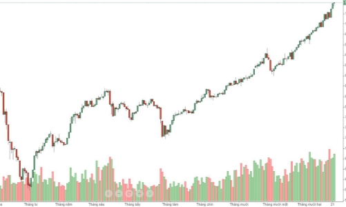 Blog chứng khoán: Lại rớt lệnh ATC, thị trường có tín hiệu yếu