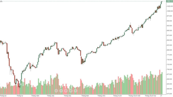 Blog chứng khoán: Lại rớt lệnh ATC, thị trường có tín hiệu yếu