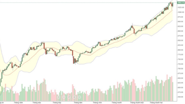 Blog chứng khoán: 