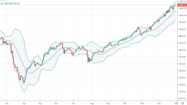 Blog chứng khoán: Đang có canh xả lúc hưng phấn cao trào