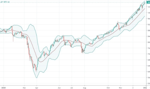 Blog chứng khoán: Chờ đón phiên bùng nổ thanh khoản