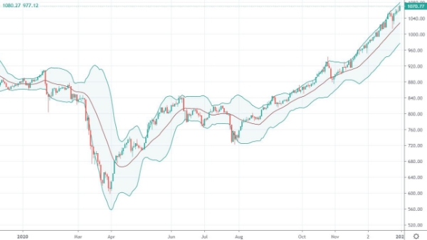 Blog chứng khoán: Chờ đón phiên bùng nổ thanh khoản
