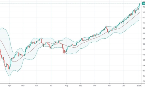 Blog chứng khoán: Kịch bản lại dang dở vì hệ thống?