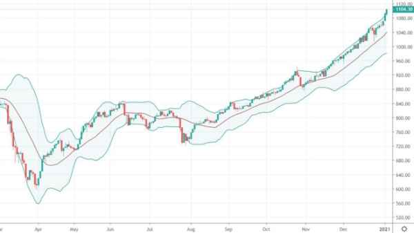 Blog chứng khoán: Kịch bản lại dang dở vì hệ thống?