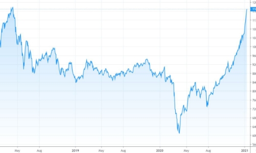 Blog chứng khoán: OI và basis kỷ lục, phái sinh đang say đòn?