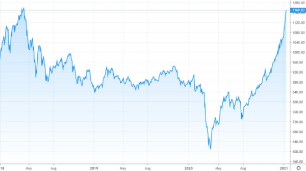 Blog chứng khoán: OI và basis kỷ lục, phái sinh đang say đòn?