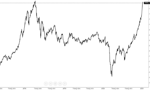 Blog chứng khoán: Bất chấp xả, phái sinh vẫn đang kỳ vọng rất cao