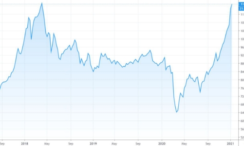 Blog chứng khoán: Short đang dày lên, bẫy đang dăng?