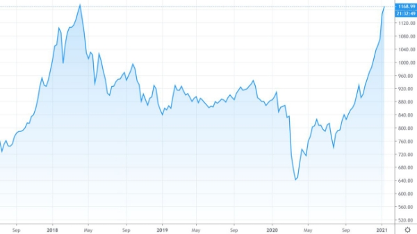 Blog chứng khoán: Short đang dày lên, bẫy đang dăng?