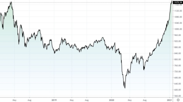 Blog chứng khoán: Trụ quá kém, phái sinh trả giá vì basis
