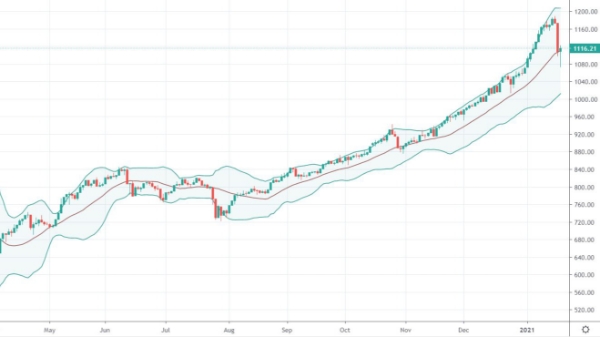 Blog chứng khoán: Bắt đáy 
