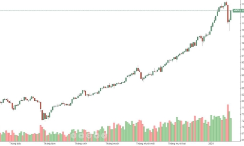 Blog chứng khoán: Tiền giảm, kết quả kinh doanh có đủ sức hấp dẫn?
