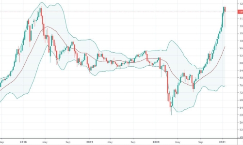 Blog chứng khoán: Bán T3 khá nhẹ, giữ cổ chờ giá 