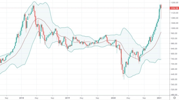 Blog chứng khoán: Bán T3 khá nhẹ, giữ cổ chờ giá 