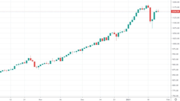 Blog chứng khoán: Tin ra là bán, dao động trong phiên xấu