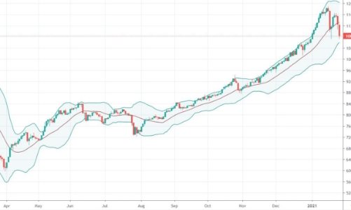 Blog chứng khoán: Hết hi vọng, giờ là lúc giữ tiền