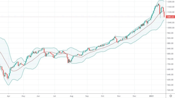 Blog chứng khoán: Hết hi vọng, giờ là lúc giữ tiền
