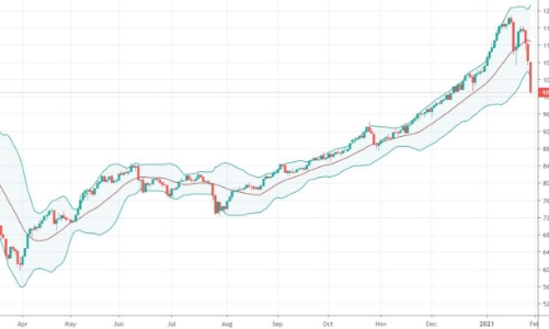 Blog chứng khoán: Giải chấp bao giờ xong?