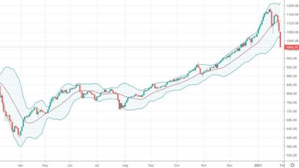 Blog chứng khoán: Giải chấp bao giờ xong?