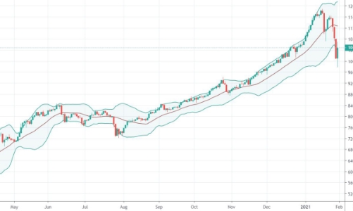 Blog chứng khoán: Hồi đẹp, thị trường có thể tạo đáy