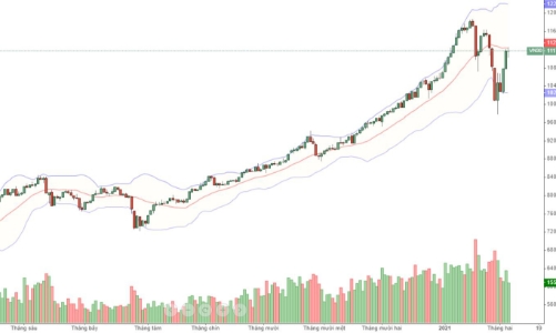 Blog chứng khoán: 