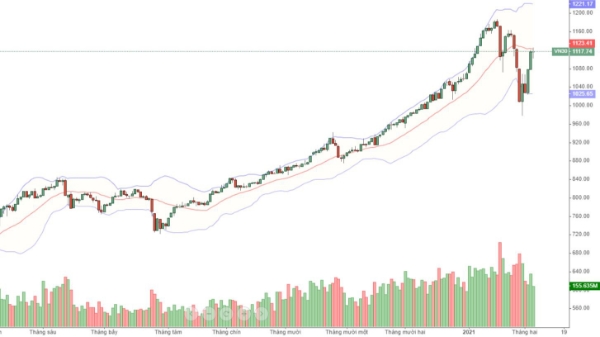 Blog chứng khoán: 