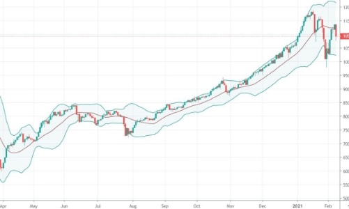 Blog chứng khoán: Đội 