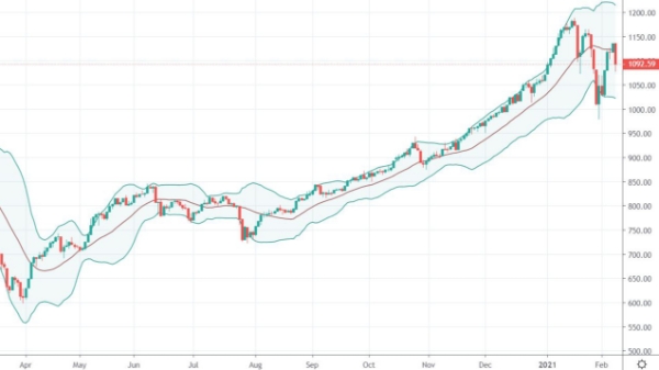 Blog chứng khoán: Đội